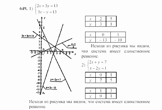 Алгебра, 7 класс, Ш.А. Алимов, 2002 - 2009, §36 Задание: 649