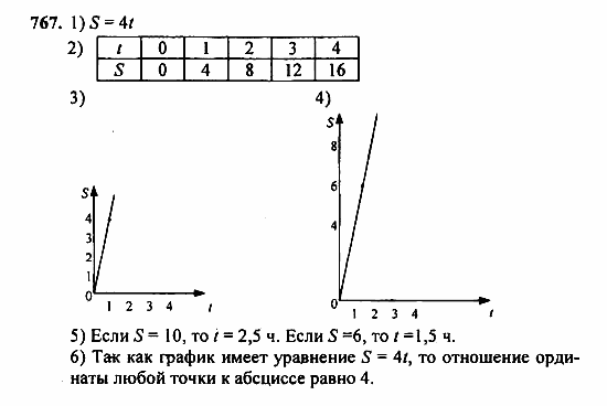 Алгебра, 7 класс, Ш.А. Алимов, 2002 - 2009, Упражнения для повторения Задание: 767