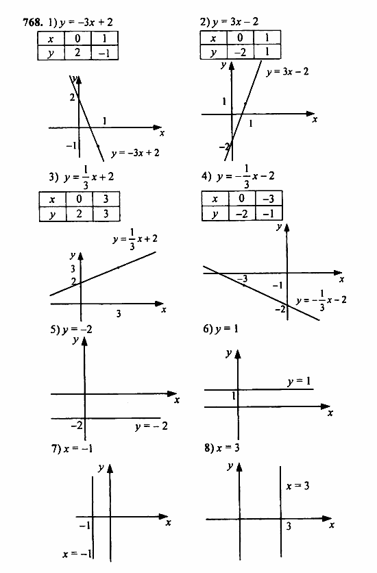 Алгебра, 7 класс, Ш.А. Алимов, 2002 - 2009, Упражнения для повторения Задание: 768