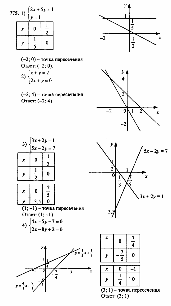 Алгебра, 7 класс, Ш.А. Алимов, 2002 - 2009, Упражнения для повторения Задание: 775