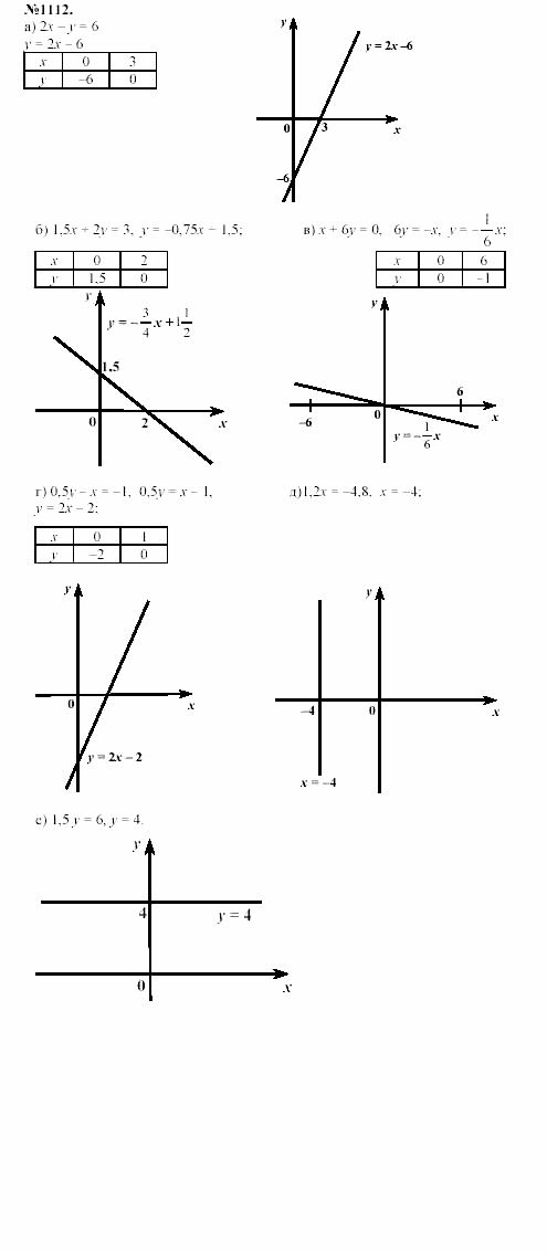 Алгебра, 7 класс, Макарычев, Миндюк, 2003, 40. График линейного уравнения с двумя переменными Задание: 1112