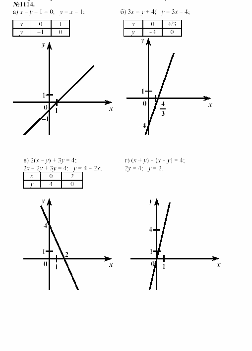 Алгебра, 7 класс, Макарычев, Миндюк, 2003, 40. График линейного уравнения с двумя переменными Задание: 1114