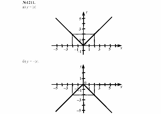 Алгебра, 7 класс, Макарычев, Миндюк, 2003, Дополнительные упражнения к §15 Задание: 1211