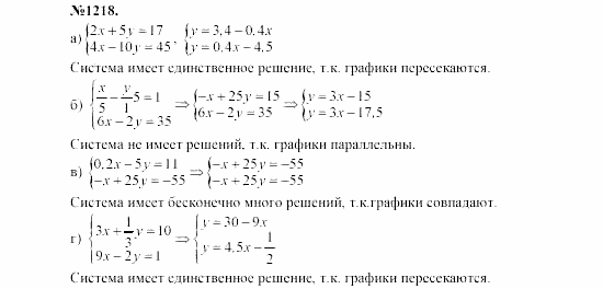 Алгебра, 7 класс, Макарычев, Миндюк, 2003, Дополнительные упражнения к §15 Задание: 1218
