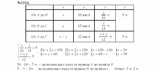 Алгебра, 7 класс, Макарычев, Миндюк, 2003, Дополнительные упражнения к §16 Задание: 1234