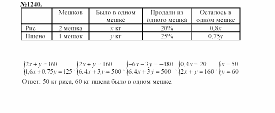 Алгебра, 7 класс, Макарычев, Миндюк, 2003, Дополнительные упражнения к §16 Задание: 1240