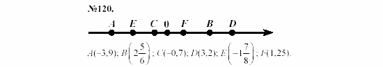 Алгебра, 7 класс, Макарычев, Миндюк, 2003, 6. Тождественные преобразования выражений Задание: 120