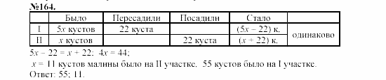 Алгебра, 7 класс, Макарычев, Миндюк, 2003, 9. Решение задач с помощью уравнений Задание: 164