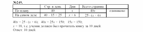 Алгебра, 7 класс, Макарычев, Миндюк, 2003, Дополнительные упражнения к §3 Задание: 249