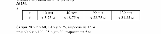 Алгебра, 7 класс, Макарычев, Миндюк, 2003, 10. Что такое функция? Задание: 256