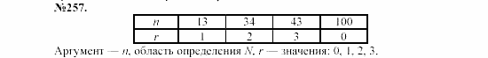 Алгебра, 7 класс, Макарычев, Миндюк, 2003, 10. Что такое функция? Задание: 257