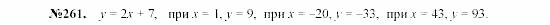 Алгебра, 7 класс, Макарычев, Миндюк, 2003, 11. Вычисление значений функций по формуле Задание: 261