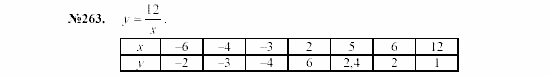 Алгебра, 7 класс, Макарычев, Миндюк, 2003, 11. Вычисление значений функций по формуле Задание: 263