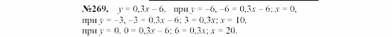 Алгебра, 7 класс, Макарычев, Миндюк, 2003, 11. Вычисление значений функций по формуле Задание: 269