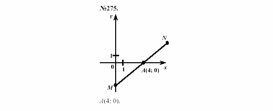 Алгебра, 7 класс, Макарычев, Миндюк, 2003, 11. Вычисление значений функций по формуле Задание: 275