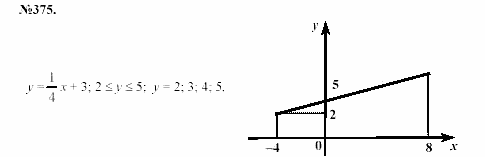 Алгебра, 7 класс, Макарычев, Миндюк, 2003, §5, Дополнительные упражнения к §5 Задание: 375