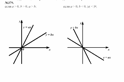 Алгебра, 7 класс, Макарычев, Миндюк, 2003, §5, Дополнительные упражнения к §5 Задание: 379