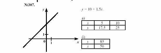 Алгебра, 7 класс, Макарычев, Миндюк, 2003, 13. Линейная функция и ее график Задание: 307