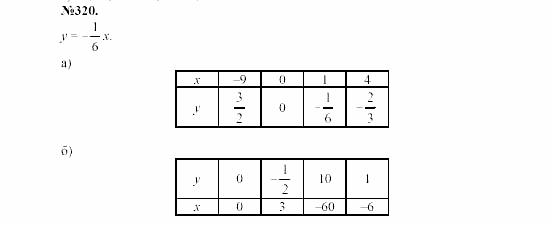 Алгебра, 7 класс, Макарычев, Миндюк, 2003, 14. Прямая пропорциональность Задание: 320