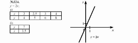 Алгебра, 7 класс, Макарычев, Миндюк, 2003, 14. Прямая пропорциональность Задание: 324