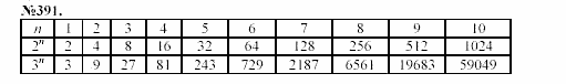 Алгебра, 7 класс, Макарычев, Миндюк, 2003, Глава 3, §6, 16. Определение степени с натуральным показателем Задание: 391
