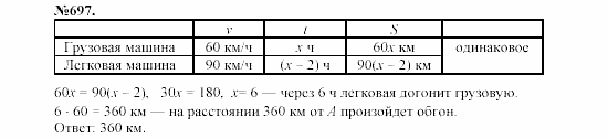 Алгебра, 7 класс, Макарычев, Миндюк, 2003, §10, 26. Умножение одночлена на многочлен Задание: 697
