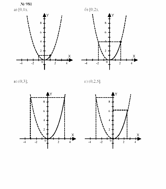 Часть 2: задачник, 7 класс, Мордкович, Мишустина, 2003, Глава 7, §32 Задача: 981