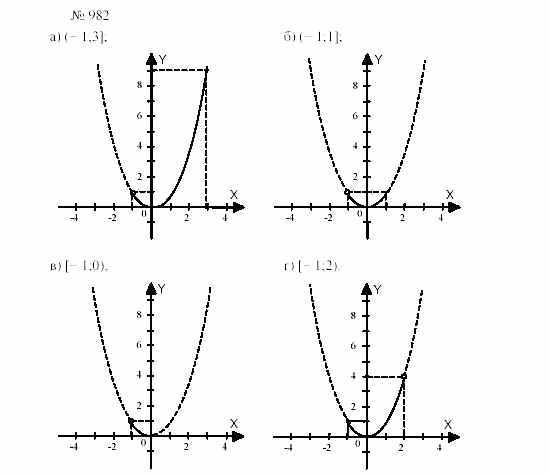 Часть 2: задачник, 7 класс, Мордкович, Мишустина, 2003, Глава 7, §32 Задача: 982