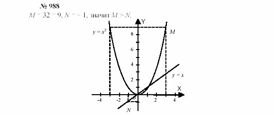 Часть 2: задачник, 7 класс, Мордкович, Мишустина, 2003, Глава 7, §32 Задача: 988