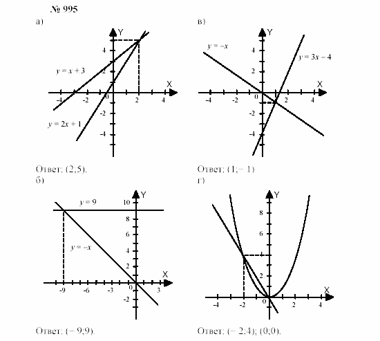 Часть 2: задачник, 7 класс, Мордкович, Мишустина, 2003, §33 Задача: 995