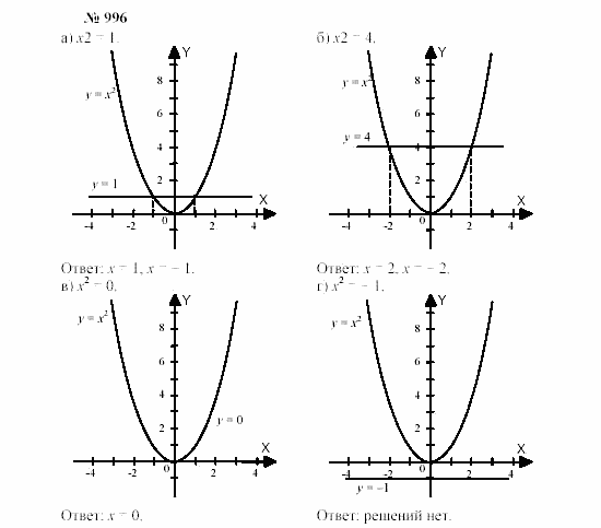 Часть 2: задачник, 7 класс, Мордкович, Мишустина, 2003, §33 Задача: 996