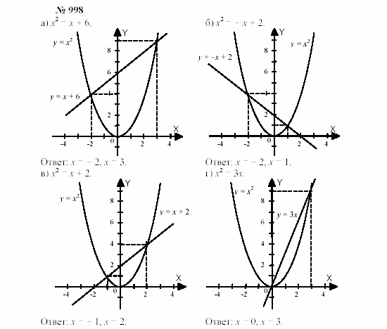 Часть 2: задачник, 7 класс, Мордкович, Мишустина, 2003, §33 Задача: 998