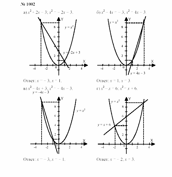 Часть 2: задачник, 7 класс, Мордкович, Мишустина, 2003, §33 Задача: 1002