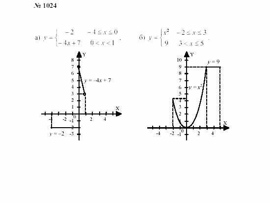 Часть 2: задачник, 7 класс, Мордкович, Мишустина, 2003, §34 Задача: 1024