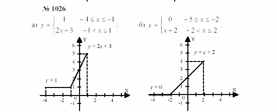 Часть 2: задачник, 7 класс, Мордкович, Мишустина, 2003, §34 Задача: 1026