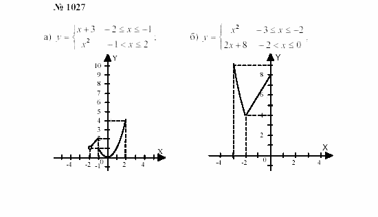 Часть 2: задачник, 7 класс, Мордкович, Мишустина, 2003, §34 Задача: 1027