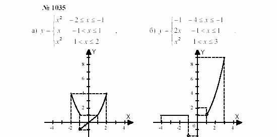 Часть 2: задачник, 7 класс, Мордкович, Мишустина, 2003, §34 Задача: 1035