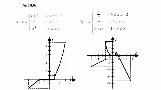 Часть 2: задачник, 7 класс, Мордкович, Мишустина, 2003, §34 Задача: 1036
