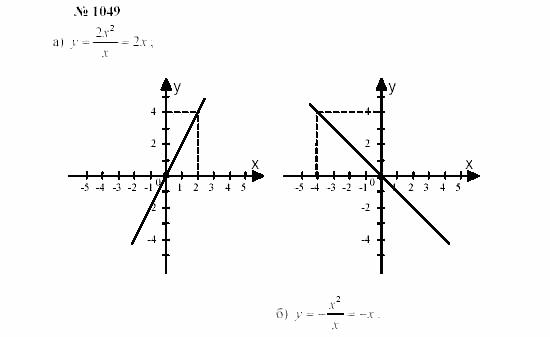 Часть 2: задачник, 7 класс, Мордкович, Мишустина, 2003, §34 Задача: 1049