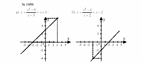 Часть 2: задачник, 7 класс, Мордкович, Мишустина, 2003, §34 Задача: 1050