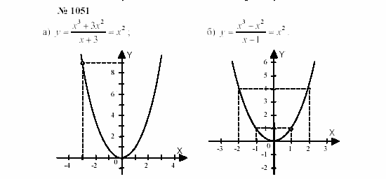 Часть 2: задачник, 7 класс, Мордкович, Мишустина, 2003, §34 Задача: 1051