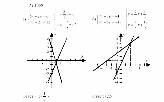 Часть 2: задачник, 7 класс, Мордкович, Мишустина, 2003, Глава 8, §35 Задача: 1068
