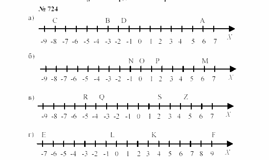 Часть 2: задачник, 7 класс, Мордкович, Мишустина, 2003, Глава 6, §26 Задача: 724