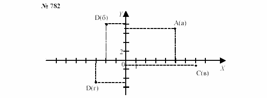 Часть 2: задачник, 7 класс, Мордкович, Мишустина, 2003, §27 Задача: 782