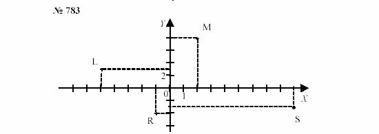 Часть 2: задачник, 7 класс, Мордкович, Мишустина, 2003, §27 Задача: 783