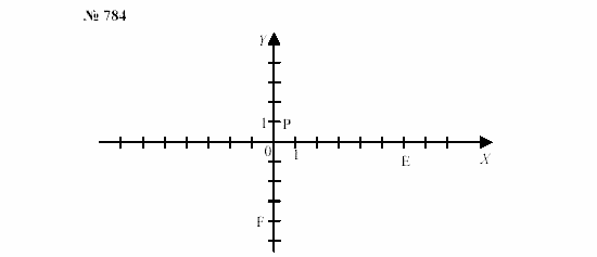Часть 2: задачник, 7 класс, Мордкович, Мишустина, 2003, §27 Задача: 784