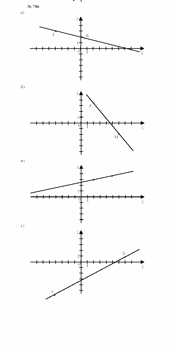 Часть 2: задачник, 7 класс, Мордкович, Мишустина, 2003, §27 Задача: 786