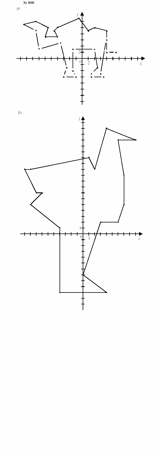 Часть 2: задачник, 7 класс, Мордкович, Мишустина, 2003, §27 Задача: 800