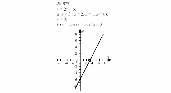 Часть 2: задачник, 7 класс, Мордкович, Мишустина, 2003, §29 Задача: 877