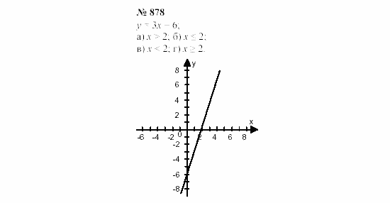 Часть 2: задачник, 7 класс, Мордкович, Мишустина, 2003, §29 Задача: 878